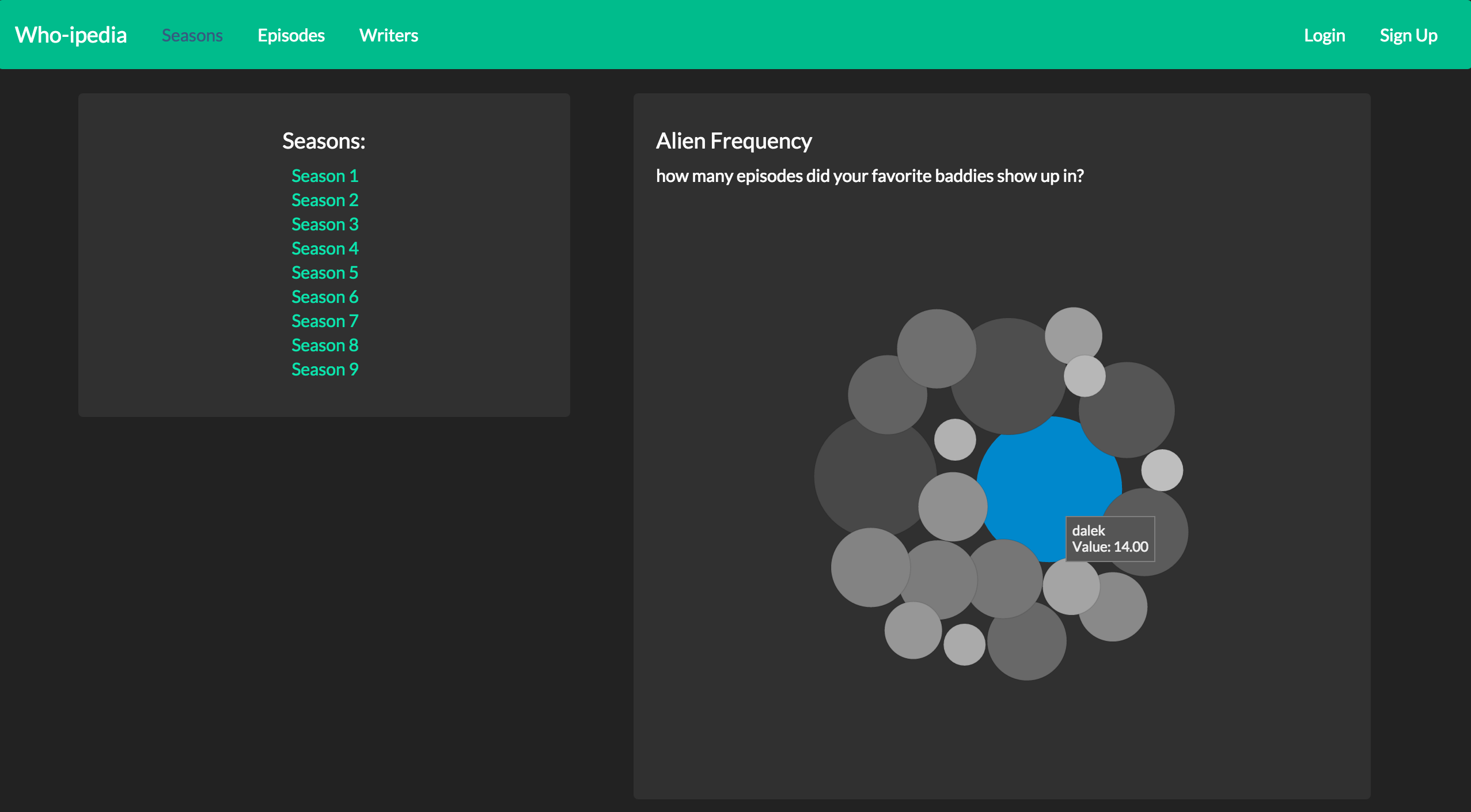 D3 Bubble Chart Json