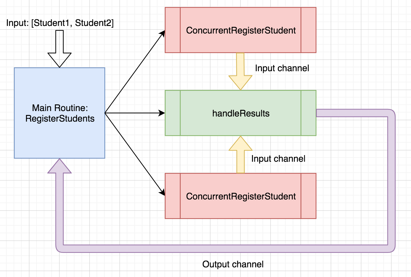 Building Concurrent Workflows in Go with Goroutines and Channels